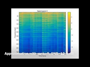 Nonnegative Matrix Factorization (NMF) approximation