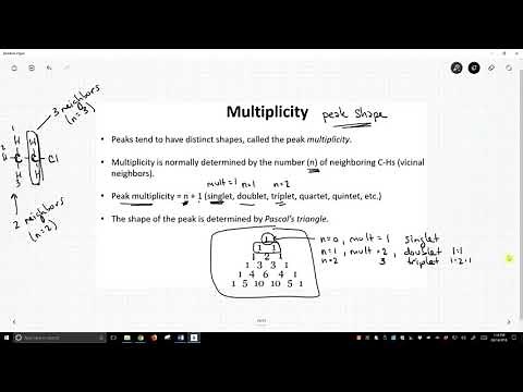 NMR spectroscopy: multiplicity
