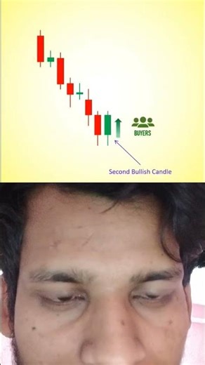 Tweezer bottom candlestick pattern #shorts #viral #new #trading