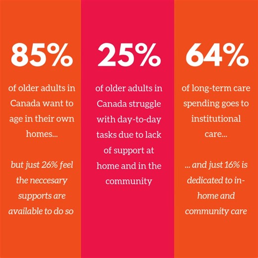 Getting older shouldn't mean having to leave the place you call home  HelpAge Canada supports community-led initiatives across Canada that help older adults to stay in their homes and communities, from funding innovative programs to leading conversations that prioritize older people's well-being, dignity, and rights. Learn more about our work ➡️ https://loom.ly/gvbP5iY | HelpAge Canada | Facebook
