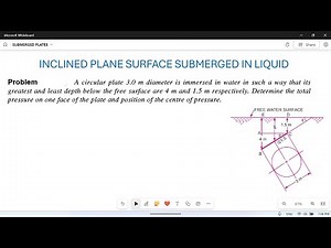 Hydrostatic forces on submerged Surfaces: 12: inclined circular plate