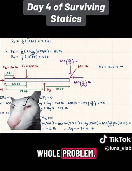 Mastering Beam Problems in Statics: A Comprehensive Guide