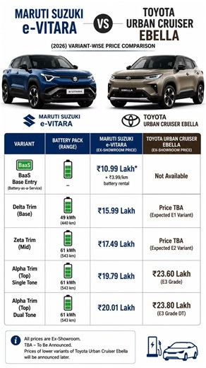 Maruti Suzuki e-Vitara vs Toyota Ebella ev 2026 | Variant & Price Comparison | Which EV SUV is Best?