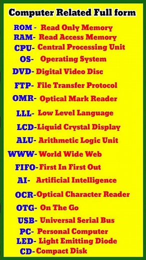 computer related full form || full form || Important Full Forms #gk #computerfullform #computer