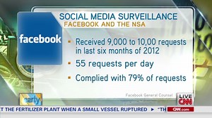 Facebook admits role in NSA surveillance