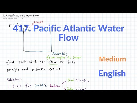 LeetCode 417. Pacific Atlantic Water Flow Explanation and Solution