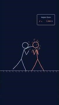 The Force of a Knockout Punch — Impulse Physics #Shorts