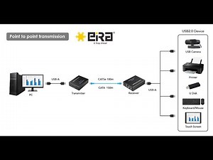 EiRA 4-PORT USB2.0 EXTENDER OVER IP/ETHERNET 150M (ER2692UEX)