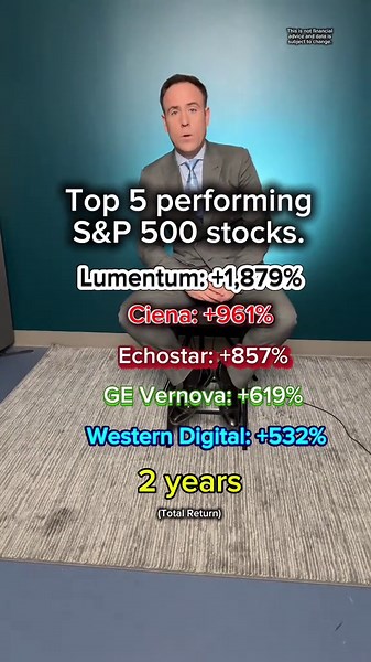 Top 5 Stocks With 25 Years of Dividends