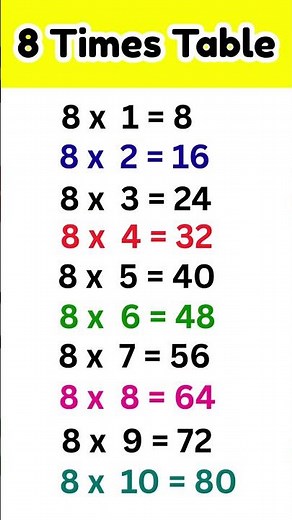 8 times table #shorts #trending #shortsfeed
