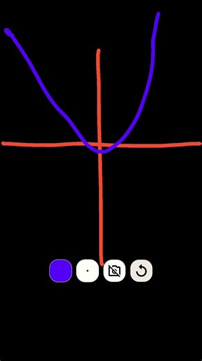 Doing this math trend