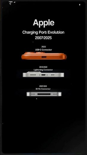 “Evolution of Apple Charging Ports ⚡ | 30-Pin to Lightning to USB-C 🔌 #Shorts”