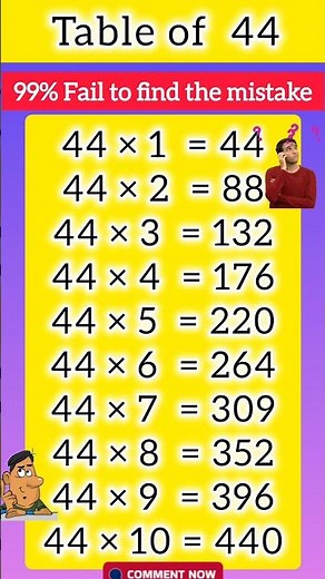 Table of 44| Table of forty four Learn Multiplication Table of 44x 1=44 |Dailyenglishwithcharmi