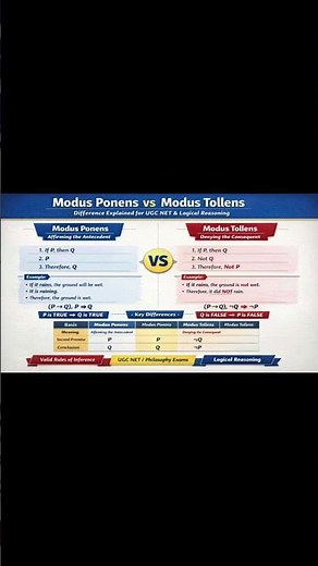 Modus Ponens vs Modus Tollens | Difference Explained with Examples