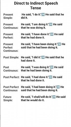 Tense//Direct to Indirect Speech. #viralshort