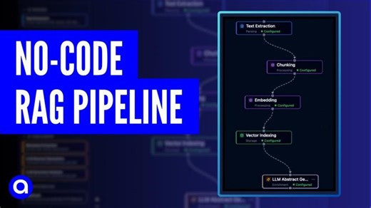 Build Custom AI RAG Pipelines in Minutes — Azumo RAG Primitive Demo | Azumo