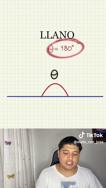 Understanding Different Types of Angles