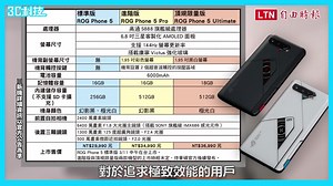手機背面可以秀出名字或想寫的字，想要中二或獨一無二都辦得到！ 甚至還有實體按鍵可以按，看到這些設計，讓小編都想入坑手遊了啦！ 華碩電競旗艦ROG Phone 5全系列3機登場！台灣售價公布了https://3c.ltn.com.tw/news/43513 #ROGPhone5 #Asus | 自由時報