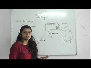 ""WHAT IS INTERFACE ? IN COMPUTER LANGUAGE