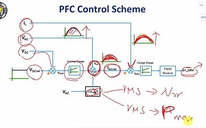 Hybrid SMPS #8 混合式數位電源應用之控制模式與PFC應用