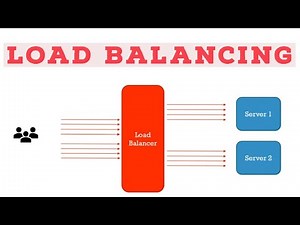 What is Load Balancing? | How does it work? | Why is it needed? | Where is it used? | System Design