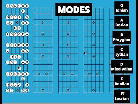 Understanding Guitar Modes: A Breakdown of the 7 Modes in the Key of G Major