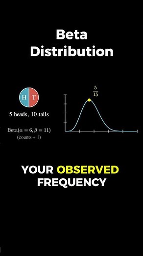 beta distribution - explained #statistics #machinelearning #mathematics #maths #datascience