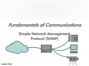 Simple Network Management Protocol (SNMP)