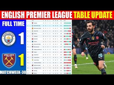 ENGLISH PREMIER LEAGUE TABLE UPDATED TODAY | PREMIER LEAGUE TABLE & STANDING 2025/2026, MATCHWEEK 30