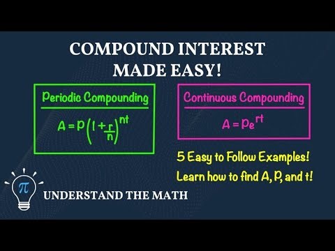 Compound Interest Explained | Periodic vs. Continuous Compounding