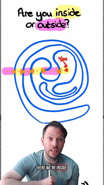 Understanding Shapes: Inside or Outside Concepts