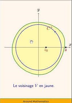 Calcul d'une intégrale Méthode des résidus