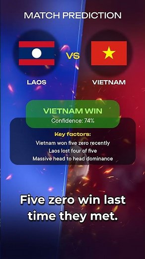 Laos vs Vietnam | Asian Cup Qualifiers Preview