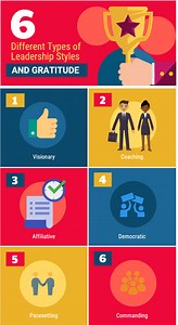 Leadership Styles in Organizations | 6 Leadership Styles Explained