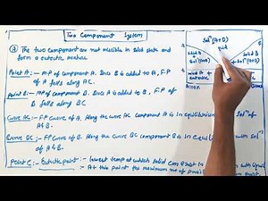 two components system | phase diagram of two component system make eutectic mixture