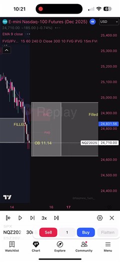 #futures #mindsetmatters #nasdaq