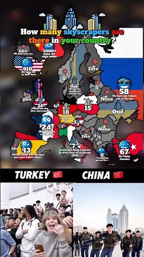 How many skyscrapers are there in your country?🏙️ #europe #geography #mapping #countries #memes