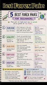 5 Best Forex Pairs to Trade With for Beginners (2026 Guide) #shorts