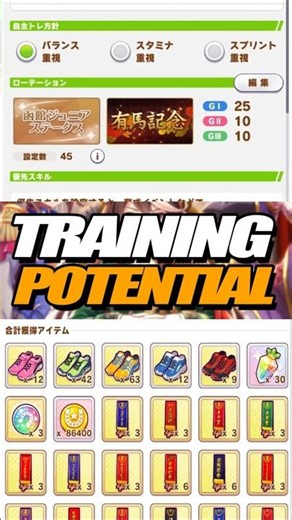 The Optimal Independent Training Schedule