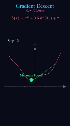 Gradient Descent Explained in 60 Seconds 📉 #shorts #FluxionMath