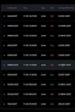 Bccl Bot Performance November 2 #trading #crypto #dogecoin #tensorflow #stellar