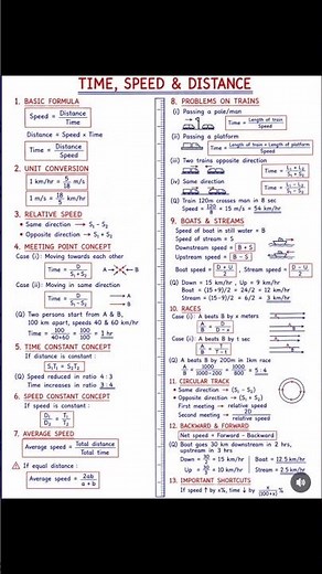 📚 Time, Distance & Speed Formula Sheet | Quick Revision🚀 Time Distance Speed Formulas in One Page