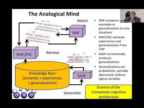 Kenneth Forbus -- Analogy in Cognitive Architecture