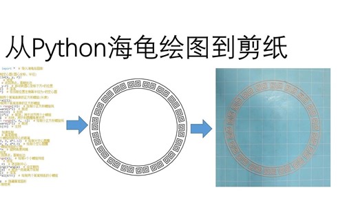 从Python海龟绘图到剪纸