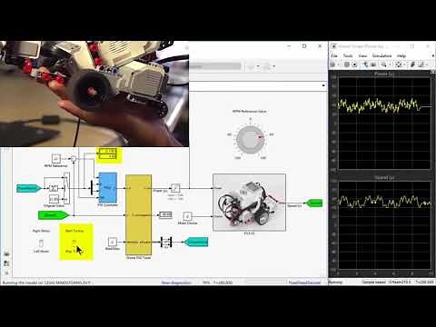What is Simulink Control Design? - Simulink Control Design Overview