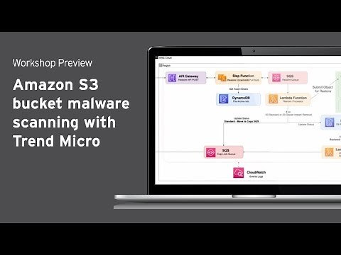Workshop Preview - Amazon S3 bucket malware scanning with Trend Micro