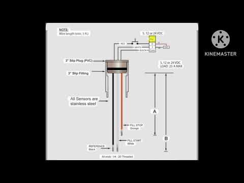 Understanding of Level switch