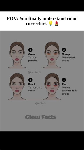 How to Color Correct: Complete Guide to Color Corrector for Every Skin Concern