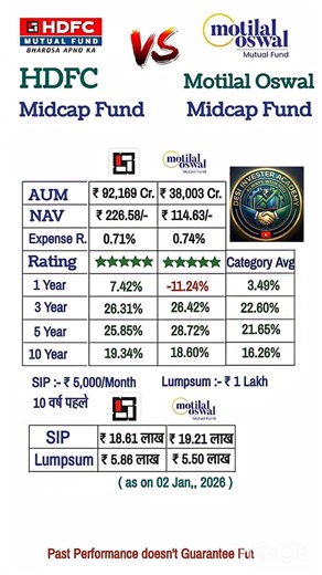 HDFC Midcap vs Motilal Oswal Midcap Fund | #sip #shorts #mutualfunds #investing #viral