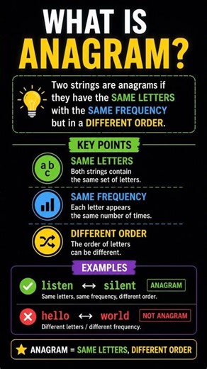 Most People Get This Wrong 😳 | Anagram Explained